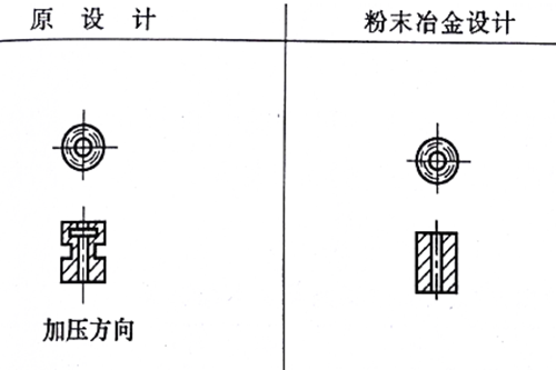 粉末冶金設(shè)計修改 粉末冶金設(shè)計修改