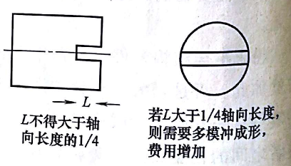 帶溝槽的粉末冶金零件 帶溝槽的粉末冶金零件