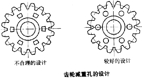 粉末冶金減重孔設(shè)計(jì) 粉末冶金減重孔設(shè)計(jì)